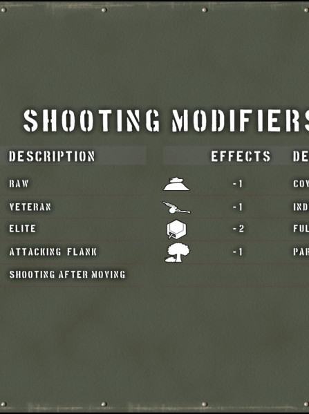 Tank Battle: East Front Steam Key GLOBAL