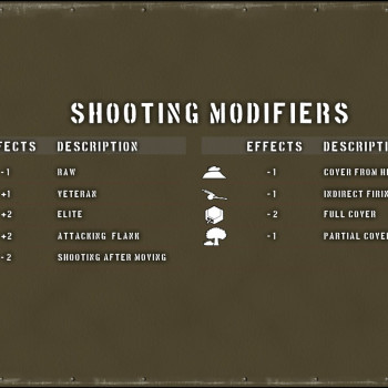 Tank Battle: Normandy Steam Key GLOBAL