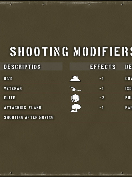 Tank Battle: Normandy Steam Key GLOBAL