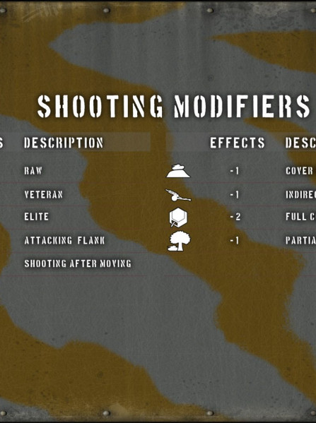 Tank Battle: Blitzkrieg Steam Key GLOBAL