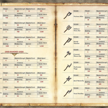 Two Worlds II Strategy Guide Steam Key GLOBAL