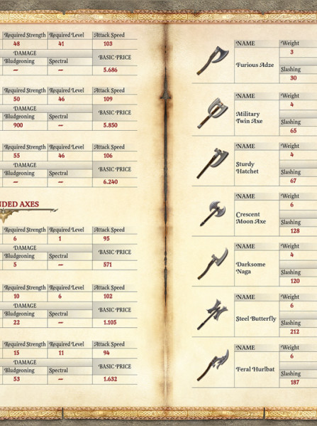 Two Worlds II Strategy Guide Steam Key GLOBAL Two Worlds II Strategy Guide Steam Key GLOBAL