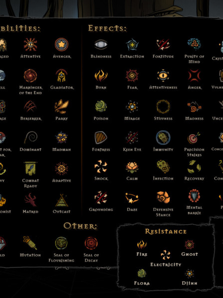 Voidsayer (PC) - Steam Key Turkey/India