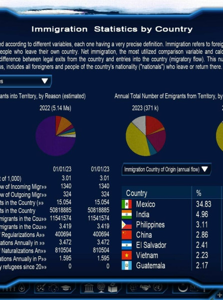 Power & Revolution 2023 Edition (PC) - Steam Key ROW